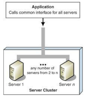 Hypervisor