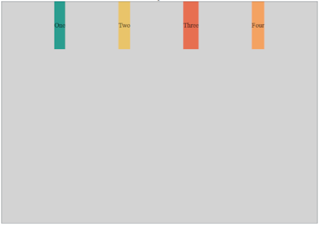 Justify-content Space-evenly